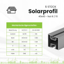 6x Alu Solarprofile 40x40 - 2,45m - Nut 8/10 - Typ-S, PV-Profile - Photovoltaik